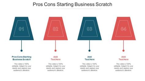 Important Pros And Cons of Starting a Business From Scratch.